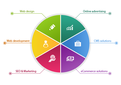 outsourcing-services